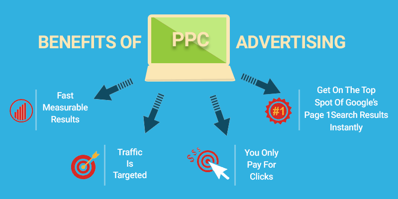 65a7829199d8dee5110692bc_how-ppc-campaigns-are-beneficial-for-your-business-be4d10dc