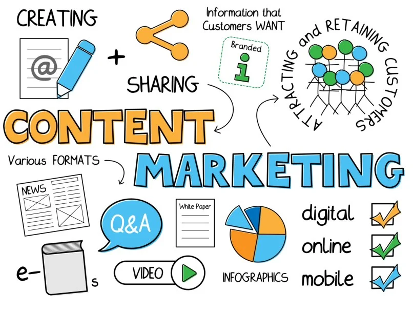 Content-marketing