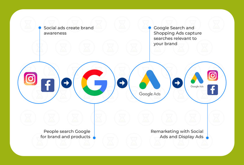 Why-is-Google-promotion-important-for-a-business