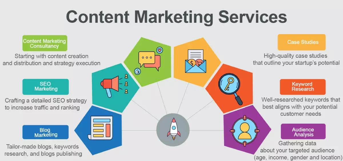 content-marketing-services