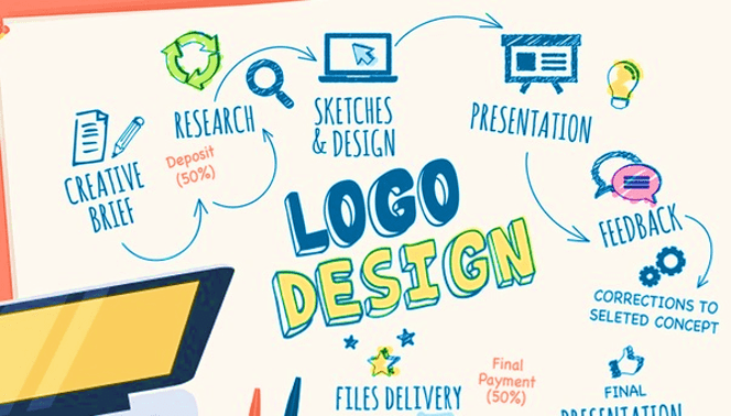 logo-designing-agency-in-gurgaon